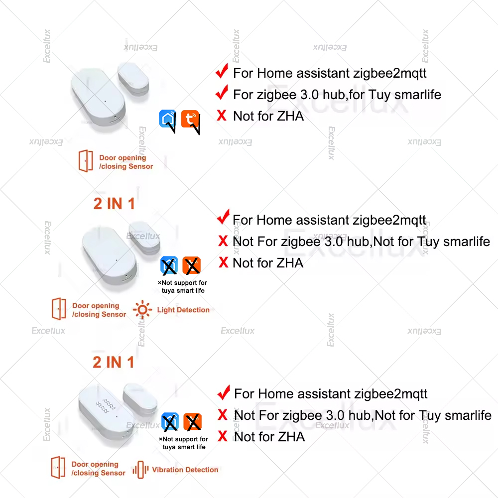 Zigbee 3.0 Door Window Sensor  - Home Security Device avaliação e preço