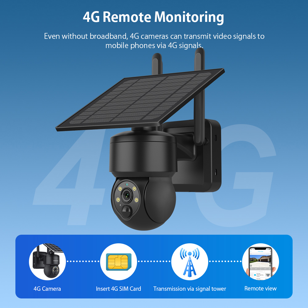 SHIWOJIA WIFI Wireless PTZ Sol - Home Security Outdoor Camera System avaliação e preço