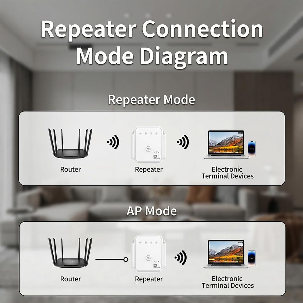 2026 New WiFi Repeater 300Mbps - Home Security Services avaliação e preço
