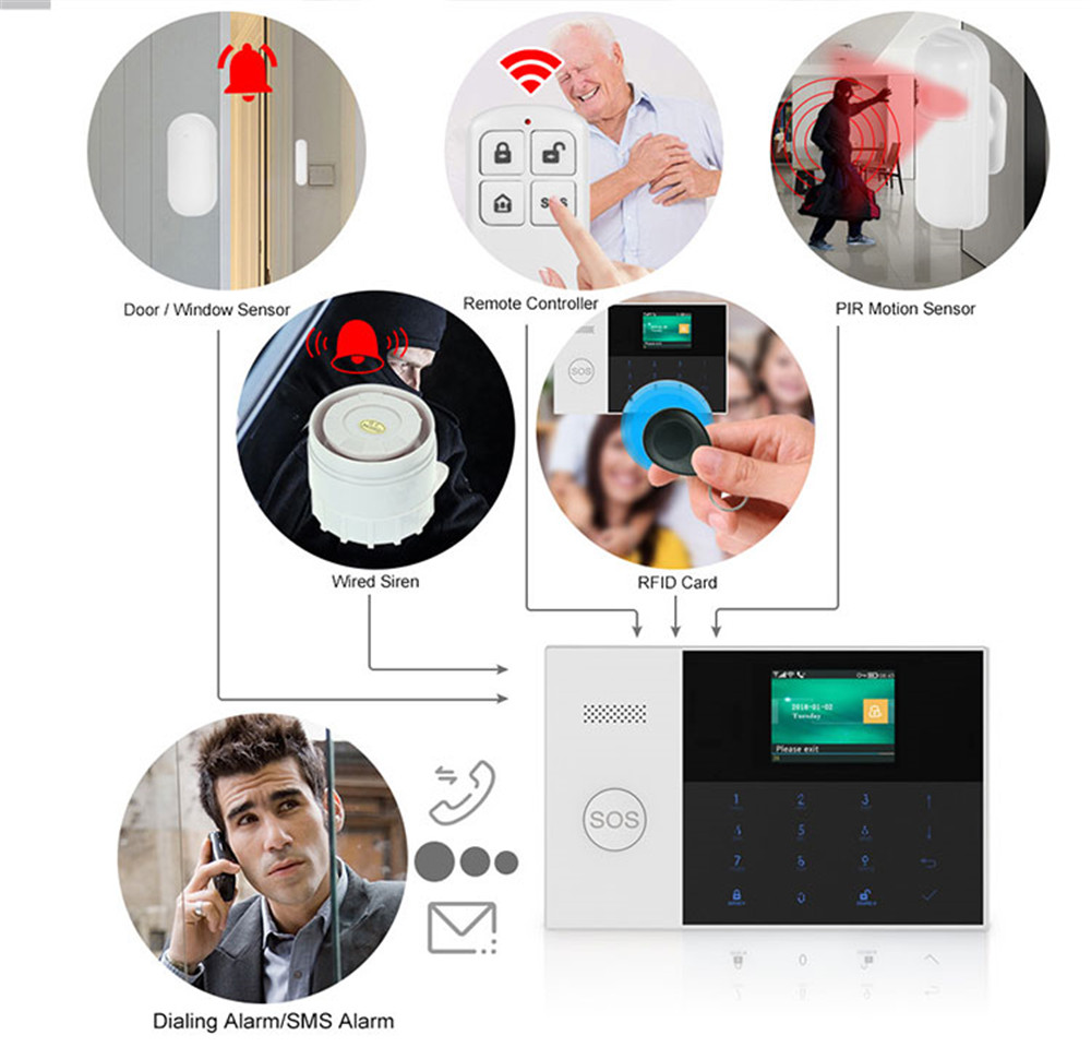 PGST PF-50 High Quality Wirele - Home Security Services avaliação e preço