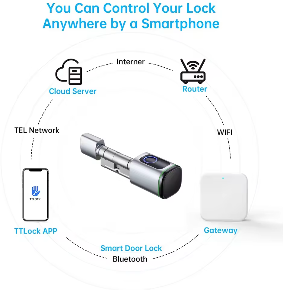 TTLOCK Gateway G2 G3 Bluetooth - Home Security Gate avaliação e preço