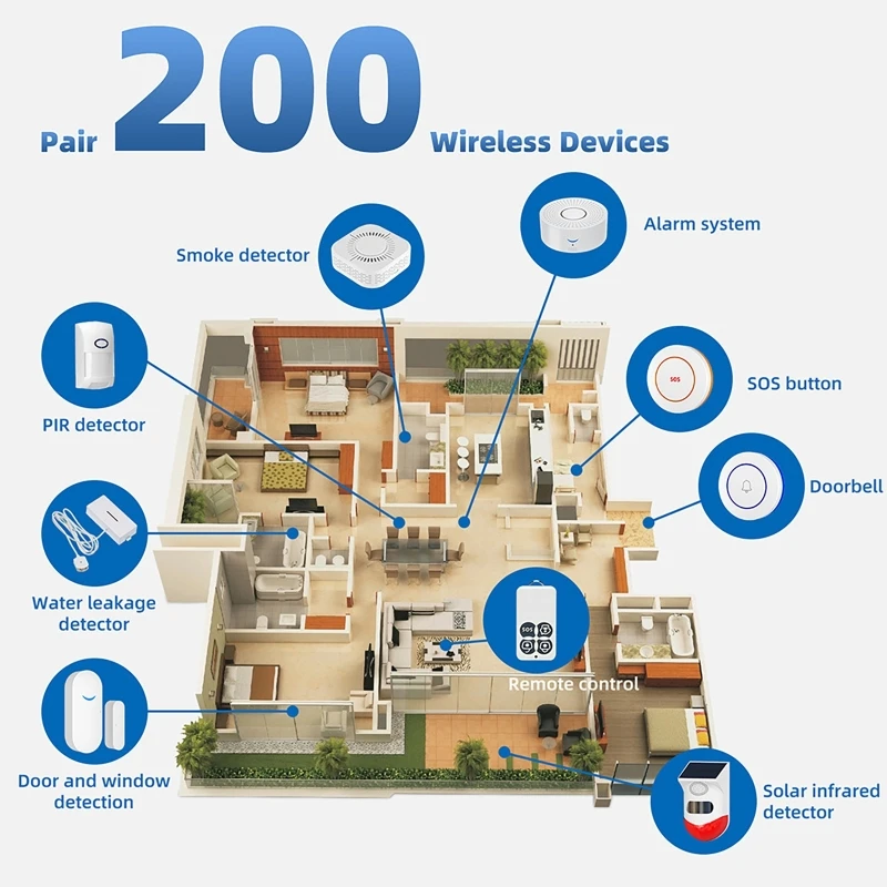 433MHz Smart Home Tuya WiFi Do - Window Alarm Sensor avaliação e preço