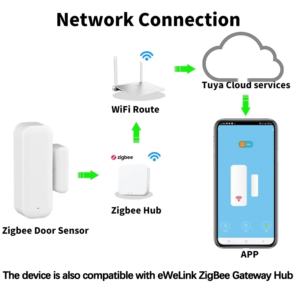 ZigBee Door Window Sensor Gate - Window Alarm Sensor avaliação e preço