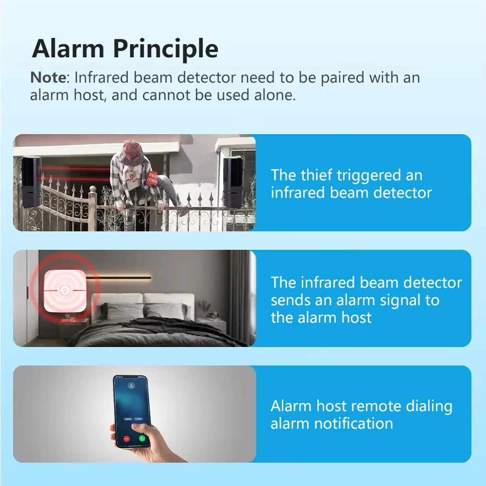 iAlarm Dual-beam Infrared Sens - Home Security Beams avaliação e preço