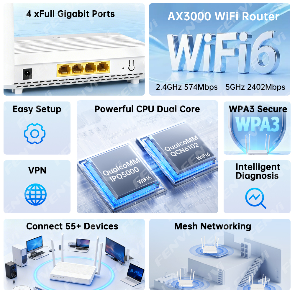 fenvi AX3000 WiFi 6 Router Dua - Home Security Service avaliação e preço