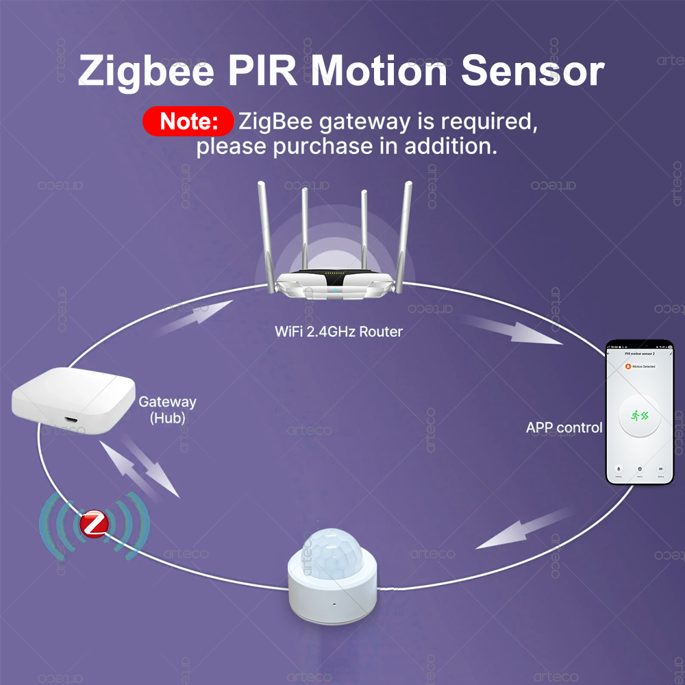 Zigbee 3.0 Mini PIR Motion Sen - Home Security Device avaliação e preço