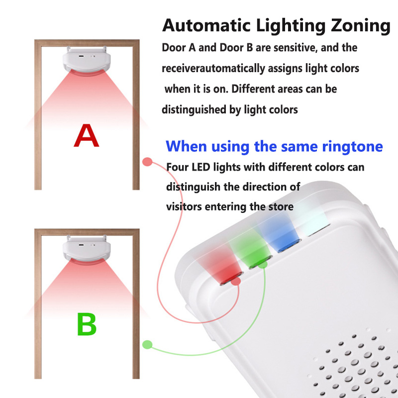 Wireless Welcome Doorbell Home - Home Security Gate avaliação e preço