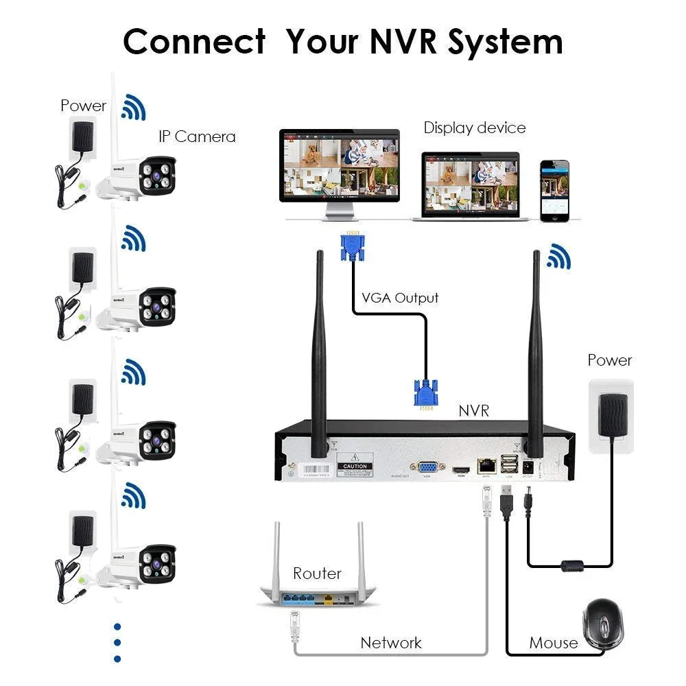 CCTV Network Camera Price Whol - Home Security Service avaliação e preço